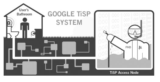 Google TISP