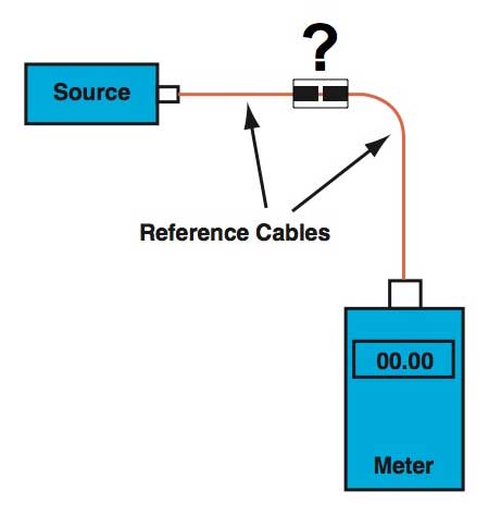 two cable reference