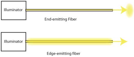 fiber optic lighting systems