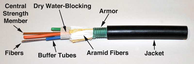 armored  fiber optic cable