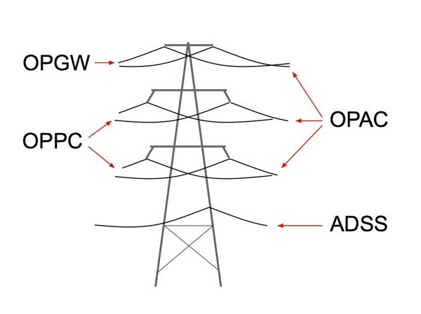 Electrical tower fiber
