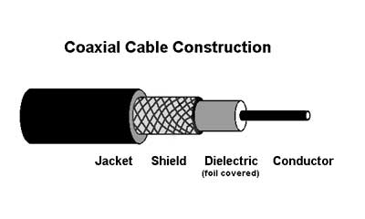 coax cable construction