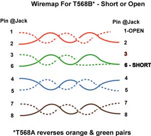Wiremap - shorts and opens