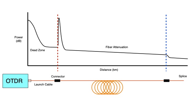 What You Must Know About Single Mode Fiber Laser Markers