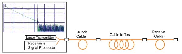 OTDR block diagram