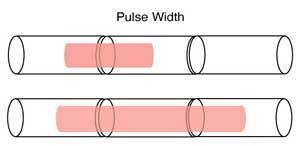 OTDR pulse width
