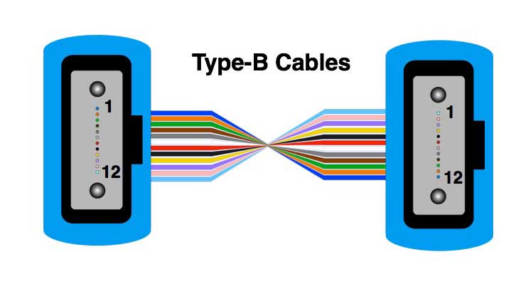 MPO type B cable