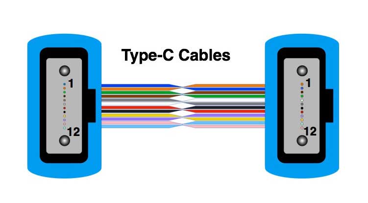 MPO Type C cable