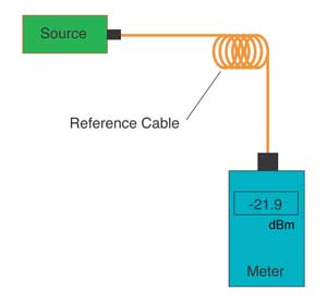 cable substitution test